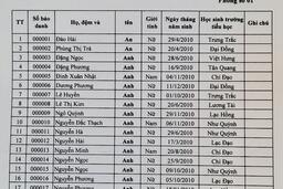 Phòng GD&ĐT huyện Văn Lâm tổ chức kì thi Tuyển sinh vào lớp 6 trường THCS CLC Dương Phúc Tư năm học 2021-2022.